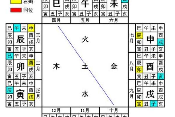 精准八字五行排盘解析，让你掌握命运的关键