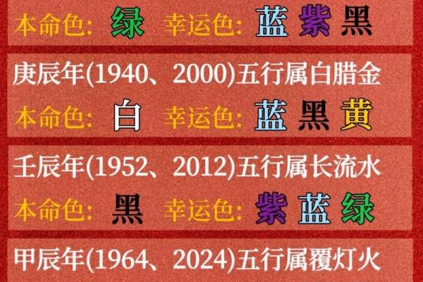 龙年运势大揭秘：揭秘龙属相的完美搭配