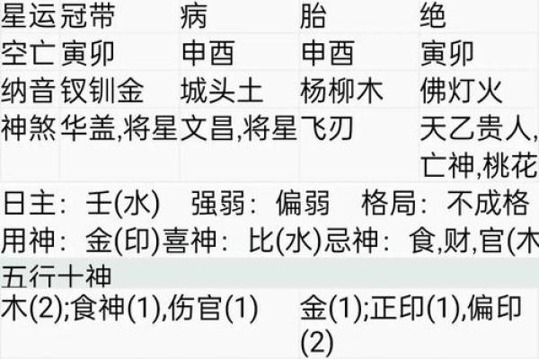 精准八字分析案例，揭示命运背后的秘密