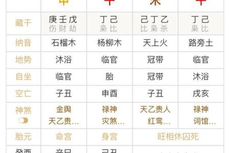 普通八字排盘详解：一生运程的关键就在这些细节