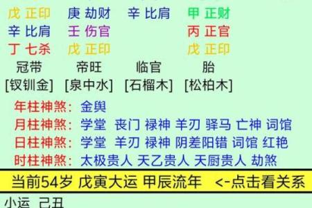 四柱天干五行运用技巧，助你改变命运