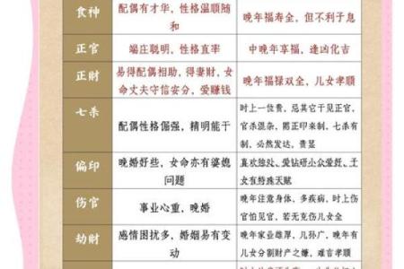 天干新推来袭，命运走向全解析！
