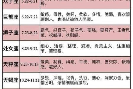 十二星座专属手机，你的星座配哪款？
