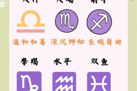 12星座性格深度解析：揭秘你的星座特质与命运走向