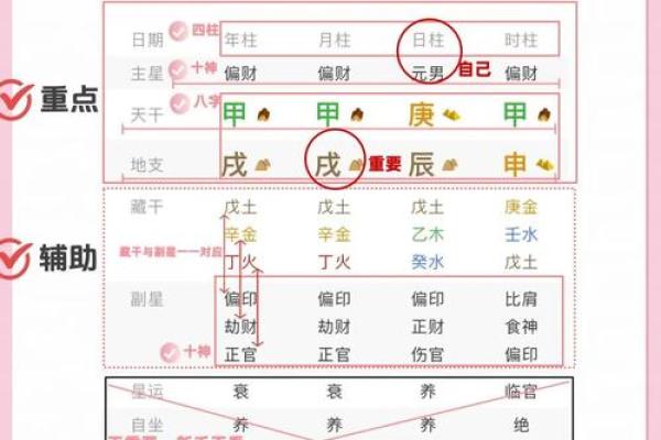正五行命理推命秘笈揭秘
