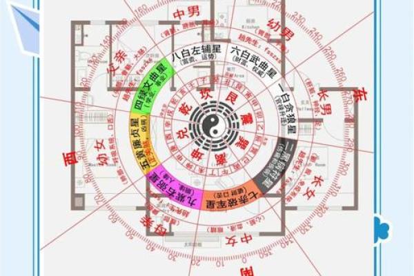 易经智慧解密：揭秘人心风水之谜，家居布局如何影响运势