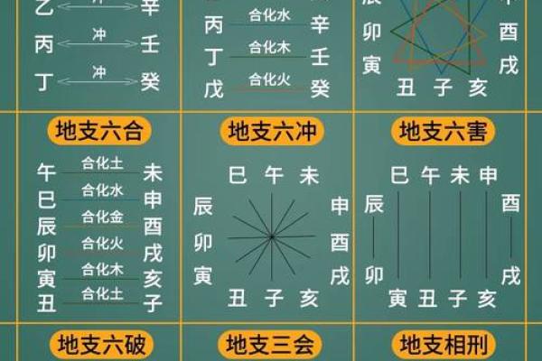 天干配对分析：哪些天干组合最适合结婚？