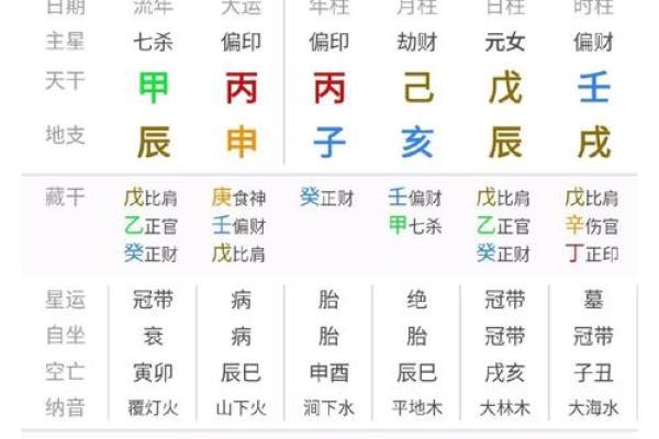揭秘大运地支排盘，教你洞察命运变化