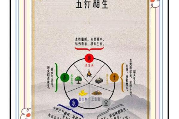 了解五行相侮，让你掌控命运走向