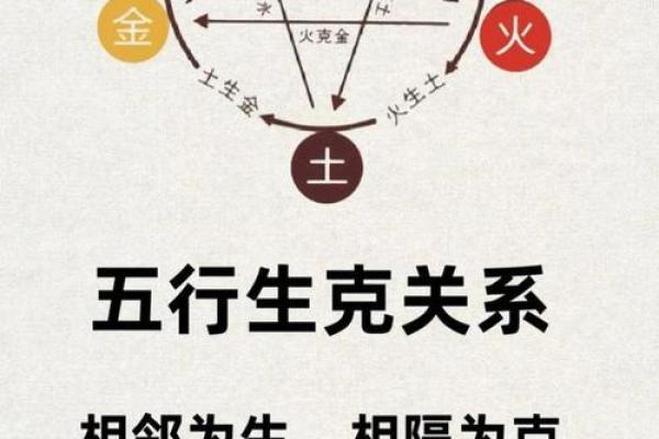 五行中的“心”究竟代表什么？快来看看答案！
