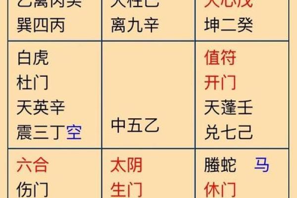 奇门遁甲排盘技巧揭秘，助你精准把握命运走向
