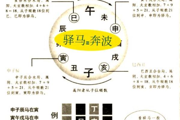 八字有驿马的人，命运为何如此不同？