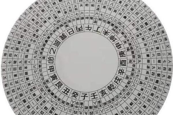 八字排盘与周易算命：如何通过命理找到人生的最佳方向