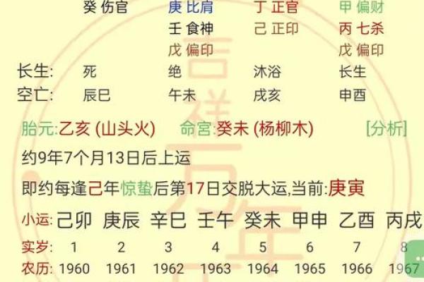 生辰八字查健康，预测未来的身体状况