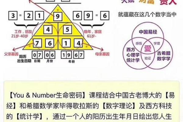 解析十二宫命理，发现属于你的生命密码
