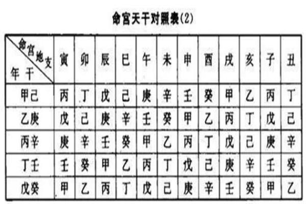 解析十二宫命理，发现属于你的生命密码