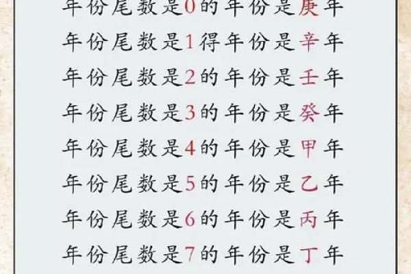 年天干算法入门指南：一步步教你算出命运