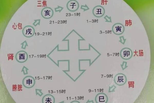 水多八字如何调理？五个方法助你平衡运势