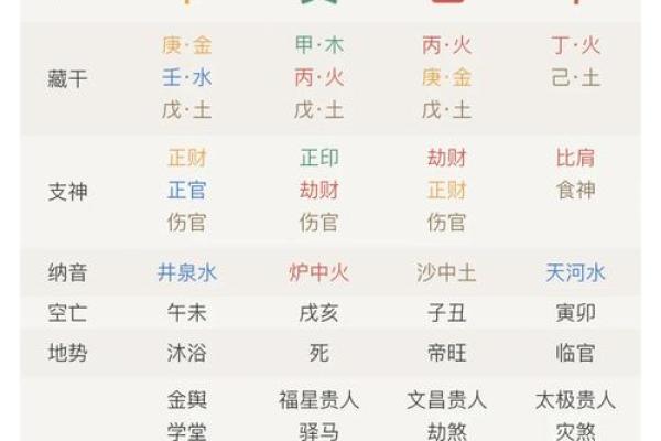 探秘八字中两个七杀的深层含义