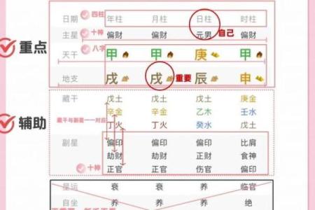 正五行命理推命秘笈揭秘