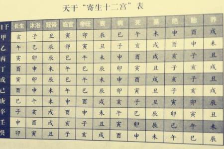 命宫天干在八字中的神秘力量，你知道吗？