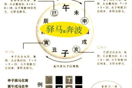 八字有驿马的人，命运为何如此不同？