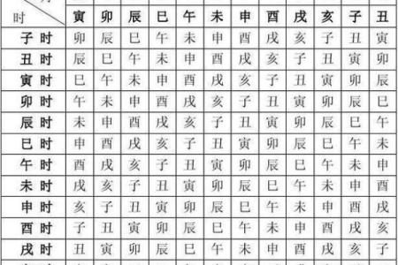 专家推荐：用命理信息推算表揭开命运的神秘面纱