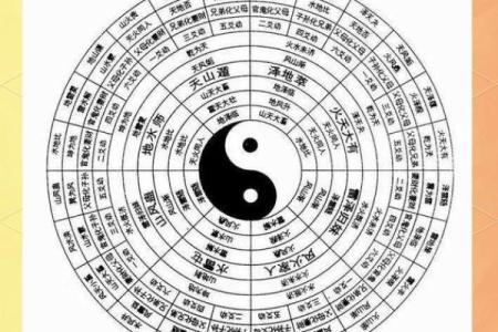 八卦生肖大揭秘：运势吉凶一网打尽