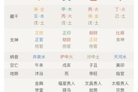 探秘八字中两个七杀的深层含义