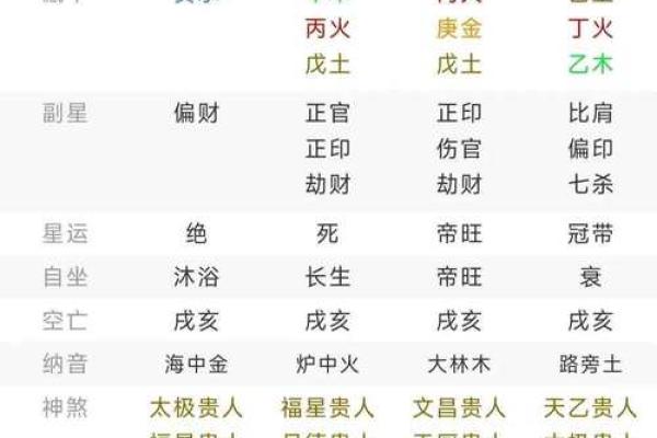 透过官印相生天干，解锁你命运的潜力