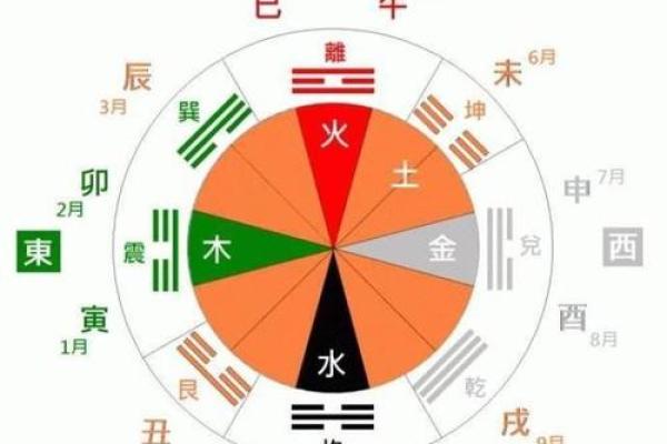 如何通过天干四奇了解自己的命运走势