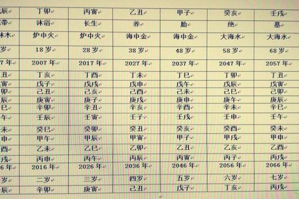 掌握天干排序带你轻松破解神秘命理