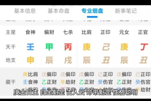 八字解析：如何通过命盘掌握未来运势