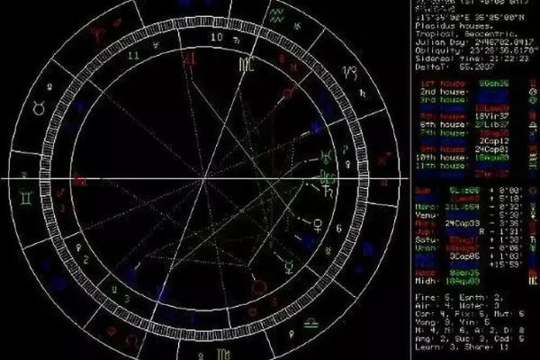 星座血型爱情配对：揭秘最匹配的星盘组合