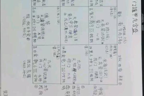 奇门遁甲排盘中的数字密码，揭开命运的神秘面纱