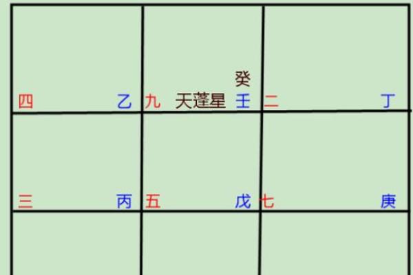 奇门遁甲排盘中的数字密码，揭开命运的神秘面纱