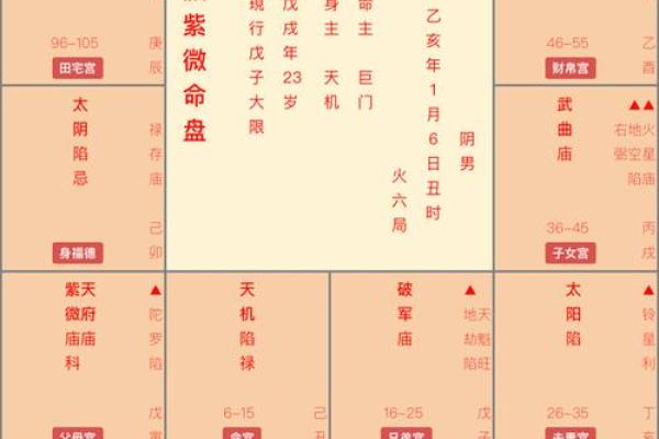 如何快速掌握八字日柱排盘技巧，让你轻松解读命运
