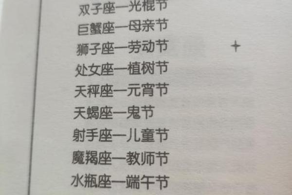 愚人节星座揭秘：谁最会愚人，谁最易中招？