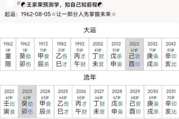 免费八字排盘：揭示你的命运密码，轻松了解用神！