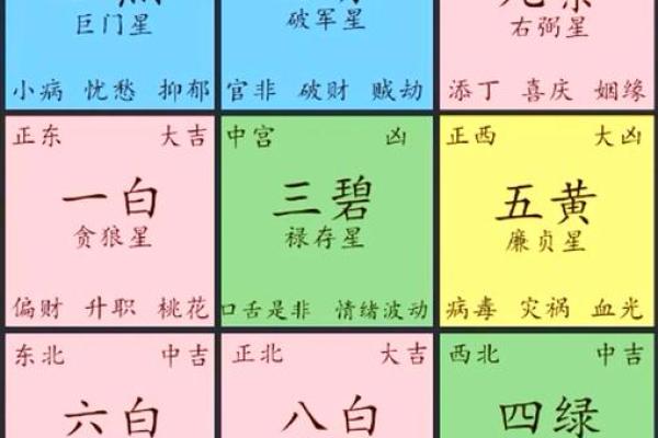 玄空飞星排盘指南：打造旺宅与事业双赢的居住空间