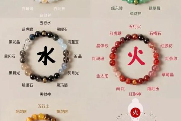 西方五行与东方五行的区别，你了解过吗