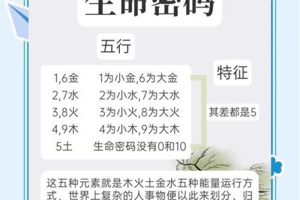 西方五行与东方五行的区别，你了解过吗