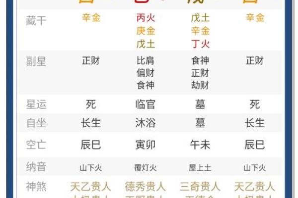 八字命理不只是预测，解读命运中的深层信息