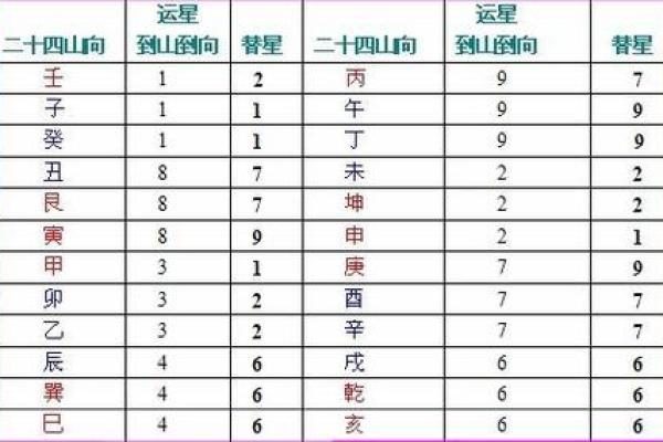 入卦排盘技巧揭秘，精准解读人生大事