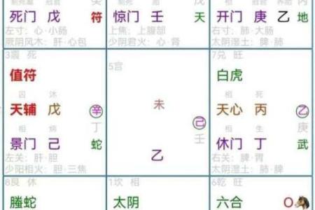 如何通过天干四奇了解自己的命运走势