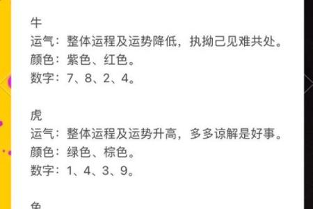 2023生肖运势大揭秘：谁将运势亨通，谁需谨慎行事？