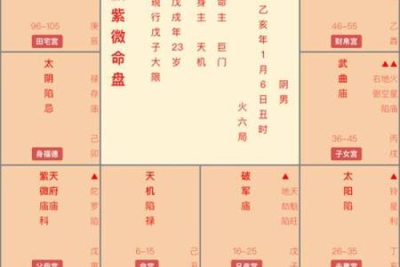 如何快速掌握八字日柱排盘技巧，让你轻松解读命运