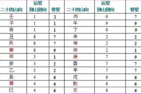 入卦排盘技巧揭秘，精准解读人生大事