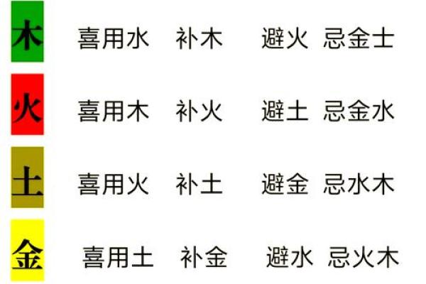八字喜用神指南：为你定制最合适的命运配置