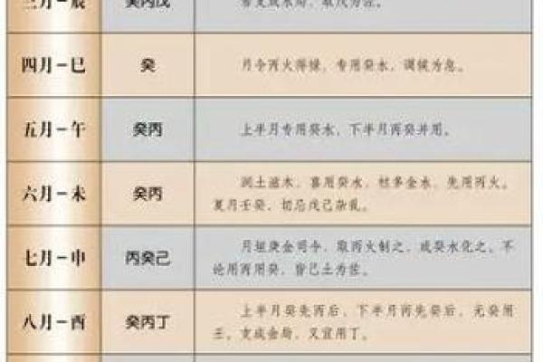 八字喜用神指南：为你定制最合适的命运配置